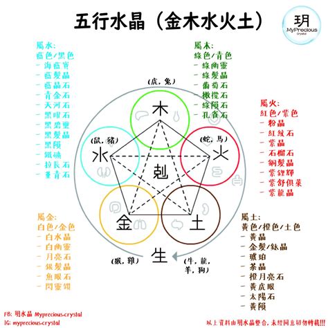 五行屬土水晶|五行水晶分類指南：解讀水晶的五行屬性 